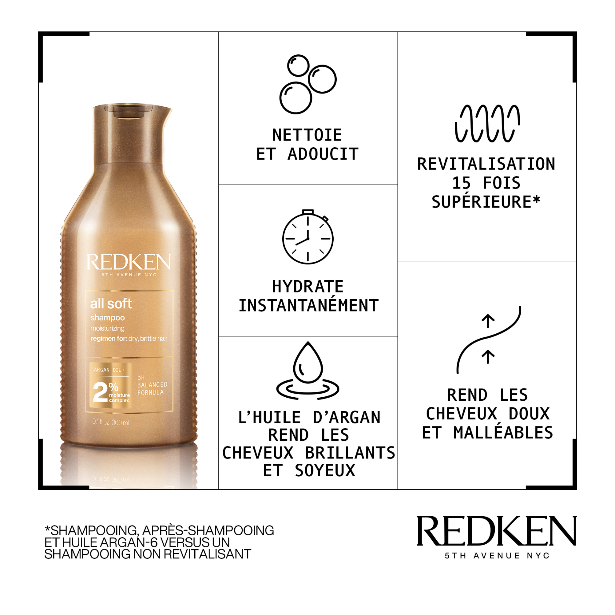 Shampoing Redken All Soft 1L