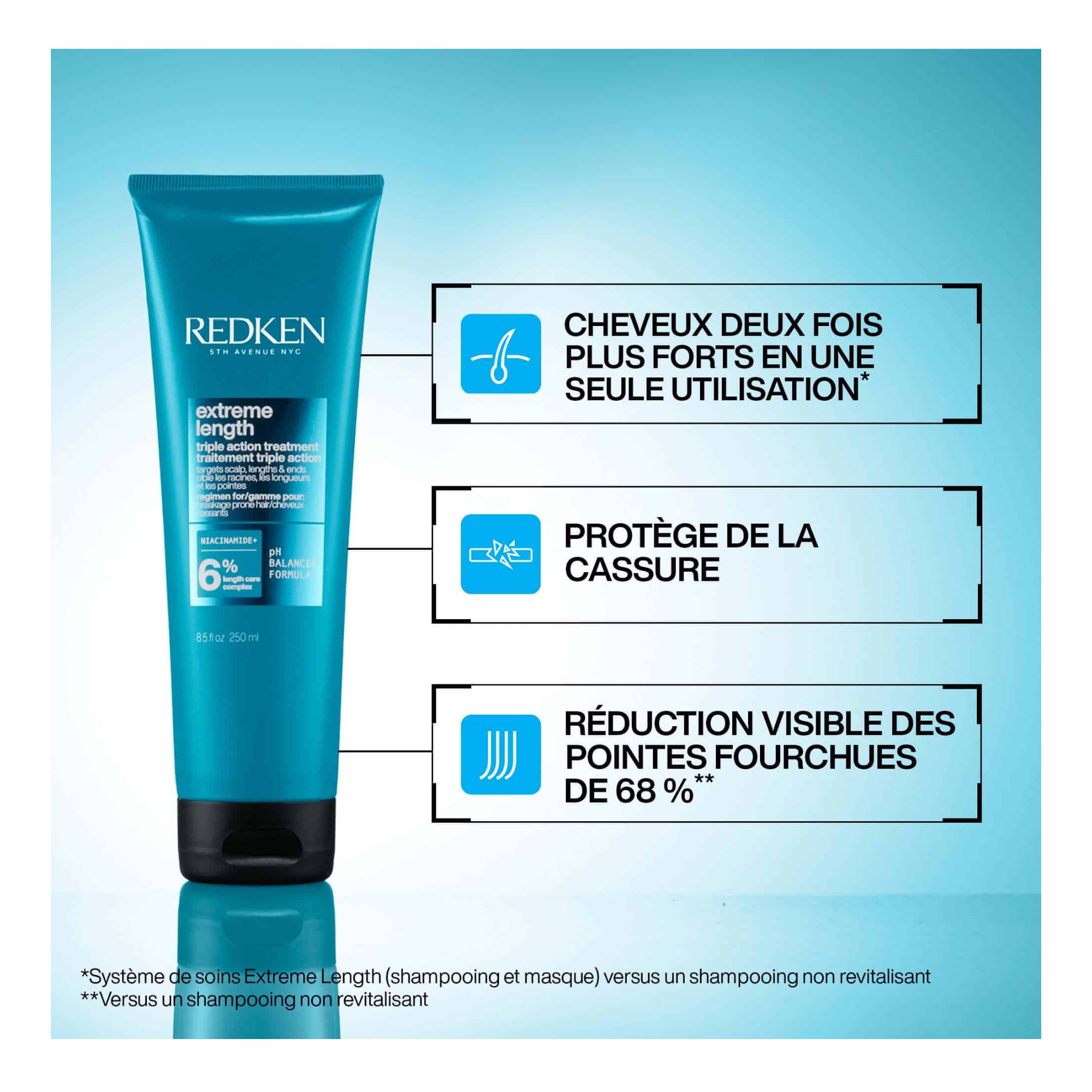 Redken Masque Extreme Length Traitement Triple Action